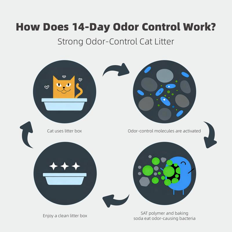 ZuttoNyan 4-in-1 Tofu Mixed Cat Litter,Odor Control,Fast Clumping,Dust Free,Low Tracking,Flushable