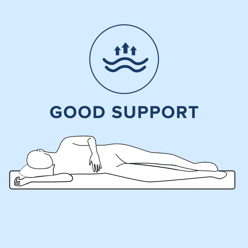 8/10/12" Fiberglass Free Hybrid Mattress: Medium Firm Full Bed with Fitted Sheet, Enhanced Edge Support, Silent Pocket Spring, No Sagging High-Density Foam, SGS Certified for Deep Sleep