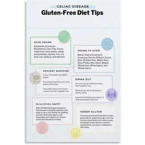 Gluten Free Food Chart Restaurant Decor Poster (3) Canvas for Bedroom Living Room Decor 24x36inch(60x90cm) Unframe-style Colorful Ornaments