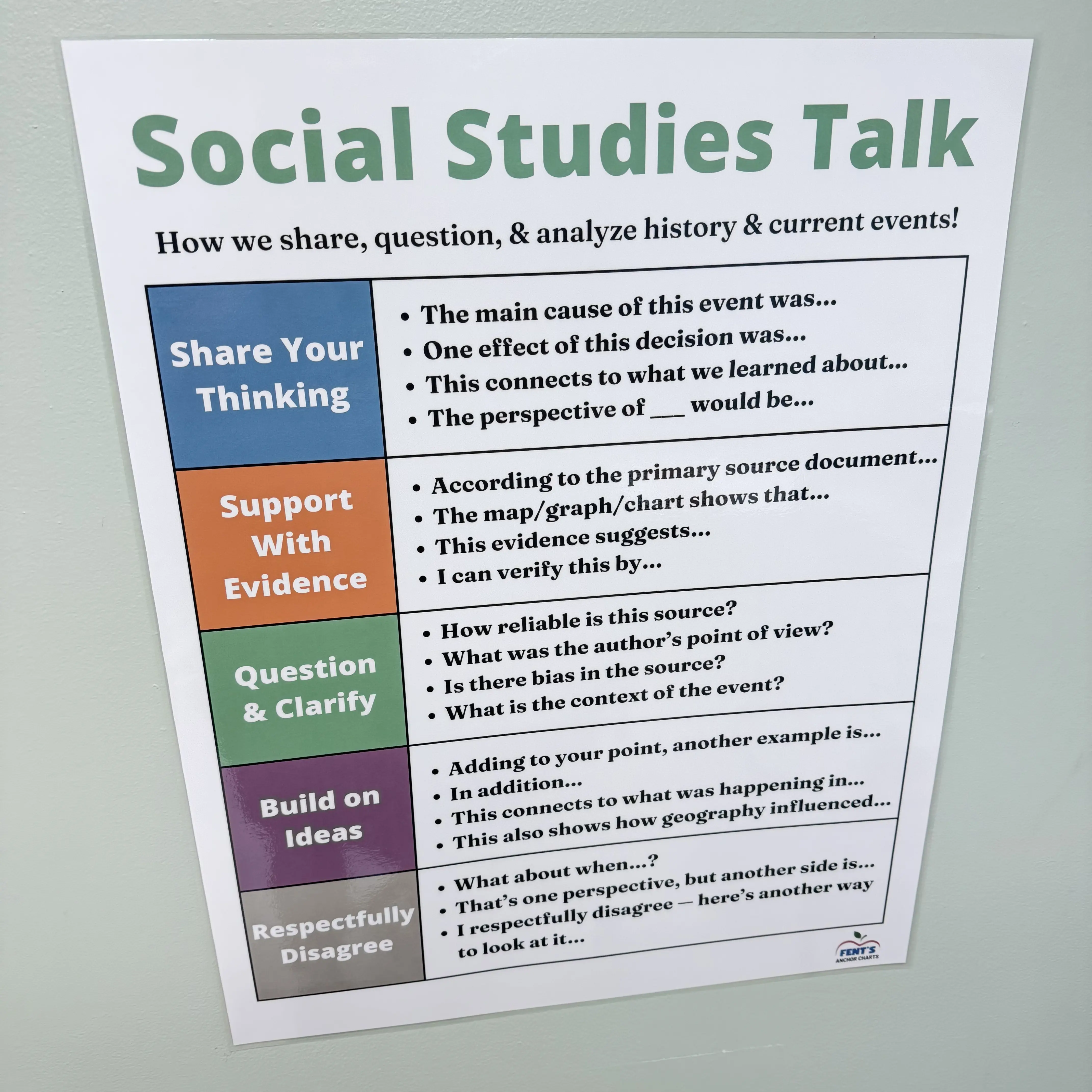 Social Studies Sentence Starters Anchor Chart | Social Studies Talk Poster | Laminated History Classroom Posters | Social Studies Language | Social Studies Classroom Decor