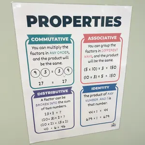 Multiplication Properties Anchor Chart | Laminated Math Poster for Elementary Classrooms | Commutative Associative Identity Distributive Properties | Math Classroom Decor