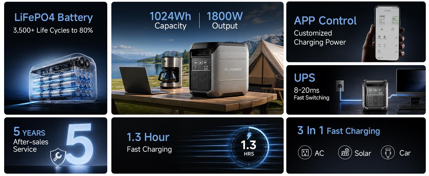 (2026 NEW)ALLPOWERS P1800 Portable Power Station 1024Wh,Fast charging,LiFeP04 Battery,Suitable for OutdoorCamping,RV,Home Backup Power Station Solar Generator