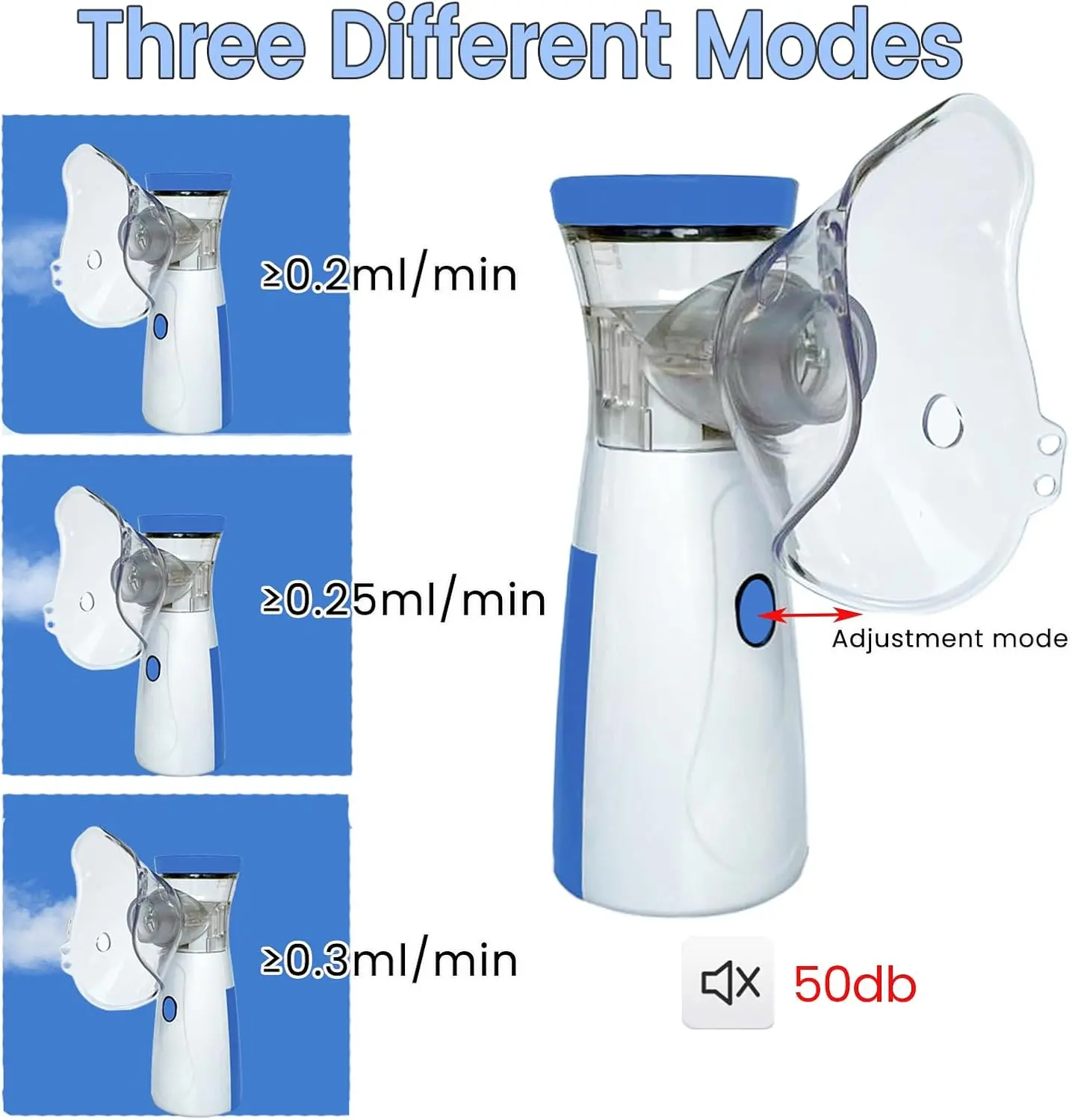 Lightweight Cordless USB-Charged  Nebulizer - Quiet Handheld Treatment Device with 2 Masks for , Fine Particle Mist for Effectiveness & Hydration