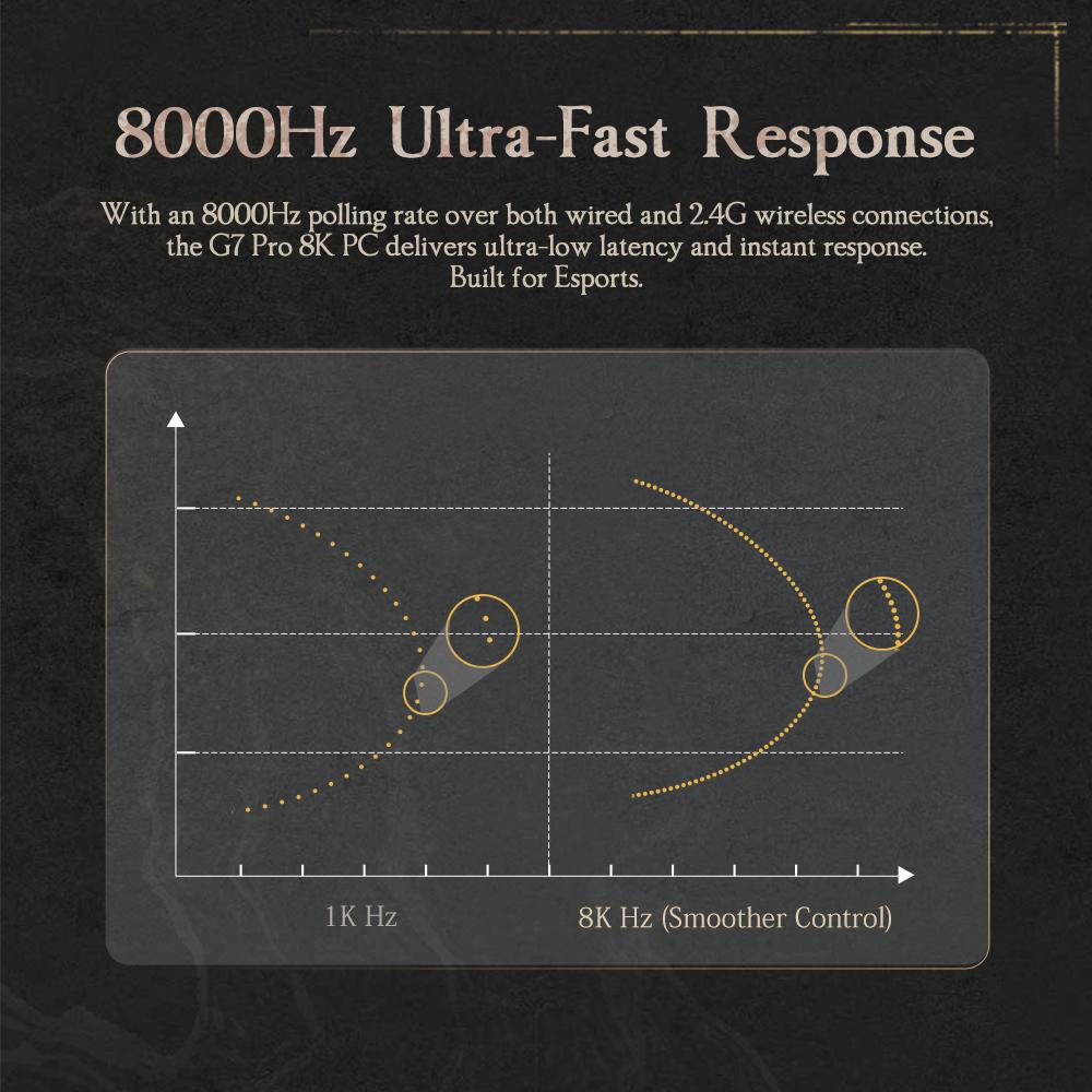 [Pre-Order]GameSir G7 Pro 8K PC Nioh 3 Edition (Not for Xbox) Esports Controller for PC, Android, iOS, Switch