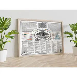 The Healing Web Poster - Natural Remedies Chart, Framed, Gift
