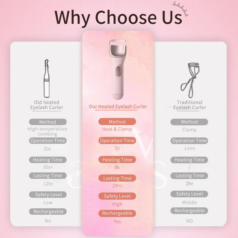 Medusara Electric Lash Styler-BU, Premium Heated Eyelash Sculpting Device, Rechargeable Heated Lash Curler, Medusara