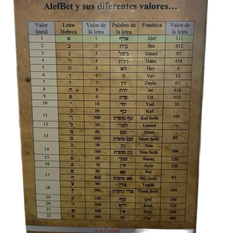 AleBet Tarjetas del AlefBet