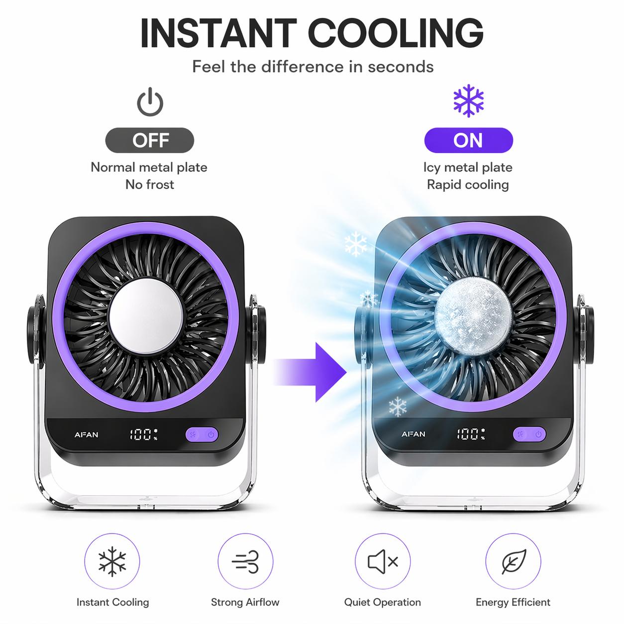Fan That Blows Cold Air Portable – Rechargeable Turbo Table Fan with Ice Cooling Plate, Quiet Fan for Bedroom Travel Office usb Fan That Blows Cold Air Portable – Rechargeable Turbo Table Fan with Ice Cooling Plate, Quiet Fan for Bedroom Travel Office usb