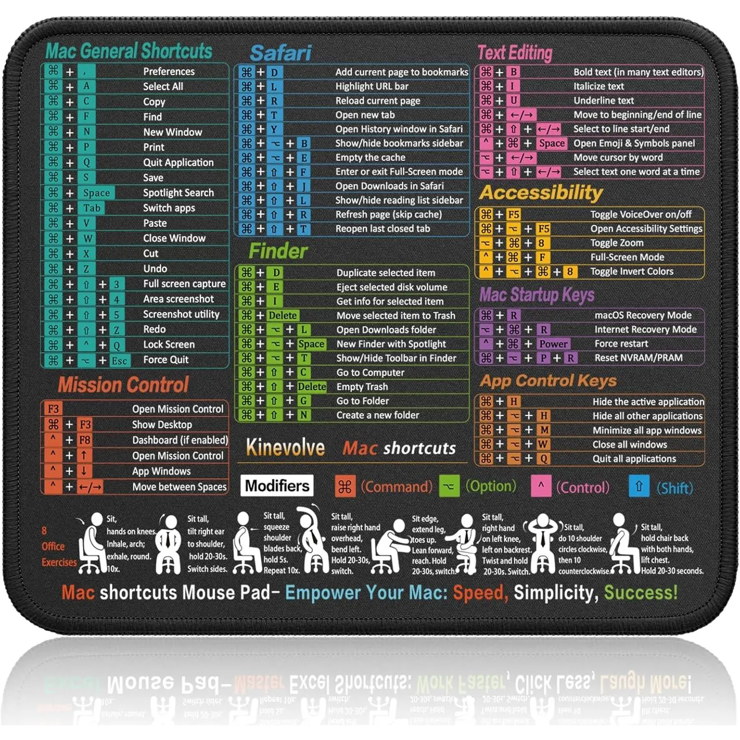 Black(mac Shortcut Mouse Pad)