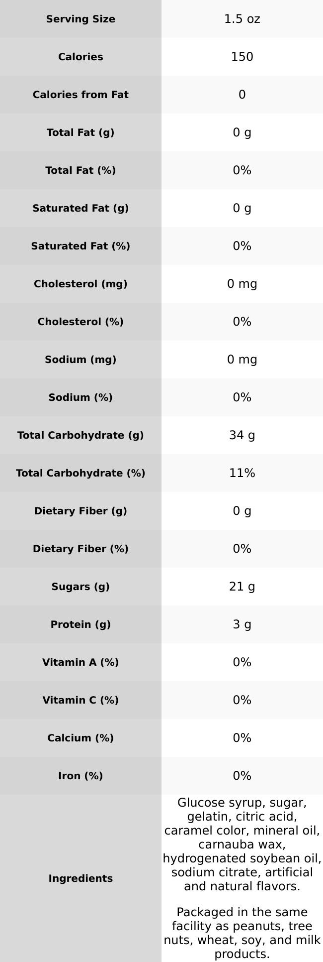 Cola Bottles Gum Drop Candy - Gummy Cola Flavored Bottles - Sweet & Sour Snacks - Halal & Fat Free - 140 Gummy Bottles per lb