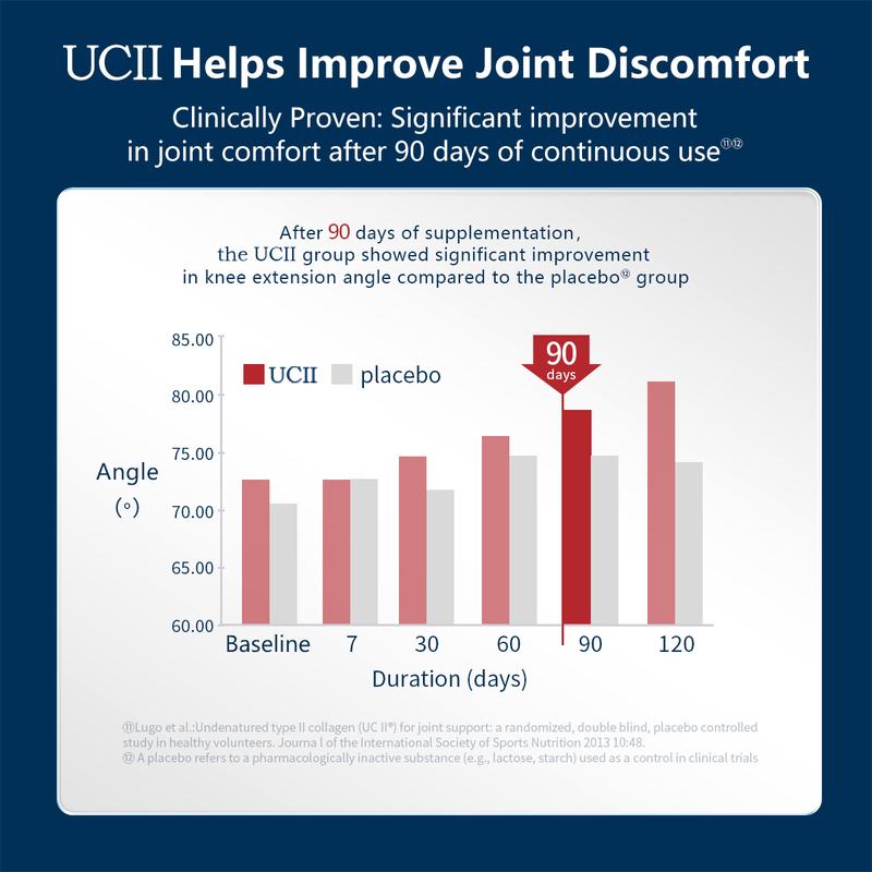 【Joint Health】Move Free Ultra Triple Action Joint Supplement 1 Pack of 75 Tablets 2 Bottles Glucosamine Chondroitin MSM for Joint Health