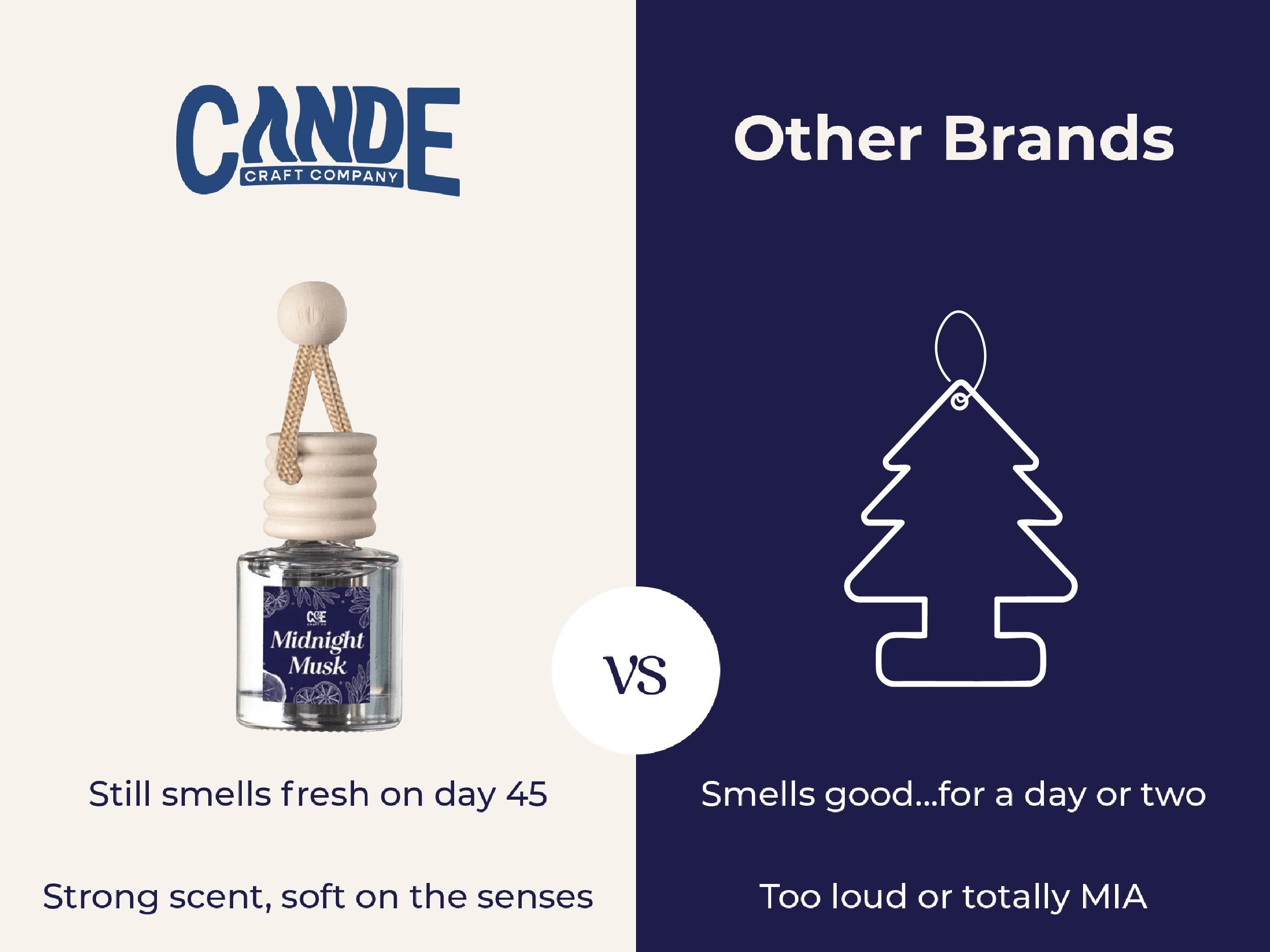 Multiple Pack Scented Car Fresheners Bundle – Multi Unique Scents, 8ml Each