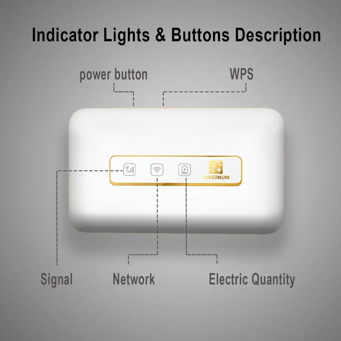 Firstnum Wireless WiFi Hotspot, 4G LTE Pay-as-You-Go Portable Internet Device, No SIM Card/Contract, Auto Switch Multiple Networks, 10 Connected Devices, Free 1GB global Data for Campers, Travelers