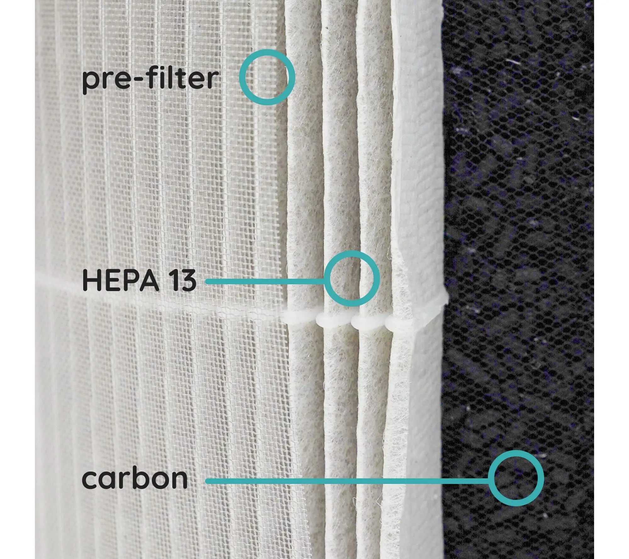 Verapure VP-200-F Replacement Filter, for VP-200 air purifier