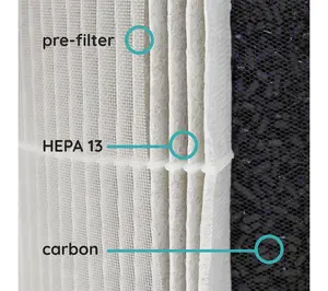 Verapure VP-200-F Replacement Filter, for VP-200 air purifier