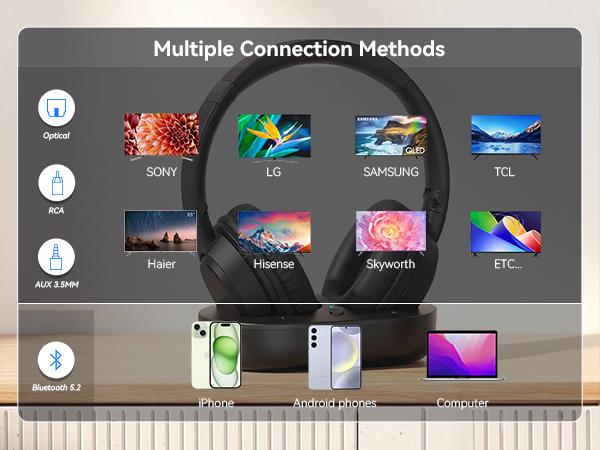 Dytole Wireless Headphones for TV, TV Headphones Wireless for Seniors, Versatile Charging Dock with Transmitter, Instant Audio Sync, 65-Hour Battery Life, Ideal Gift for Parents & Seniors