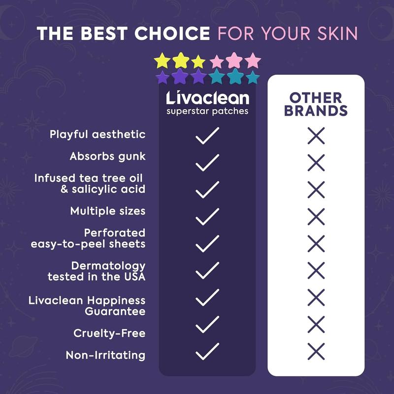 78 Count Pimple Patches for Face, Hydrocolloid Acne Patch Bulk, Acne Stickers for Covering Cheeks, Forehead, Chin Blemishes Zit Breakouts for All Skin Types (Star size ) Cosmetic 78 Count Pimple Patches for Face, Hydrocolloid Acne Patch Bulk, Acne Stickers for Covering Cheeks, Forehead, Chin Blemishes Zit Breakouts for All Skin Types (Star size ) Cosmetic