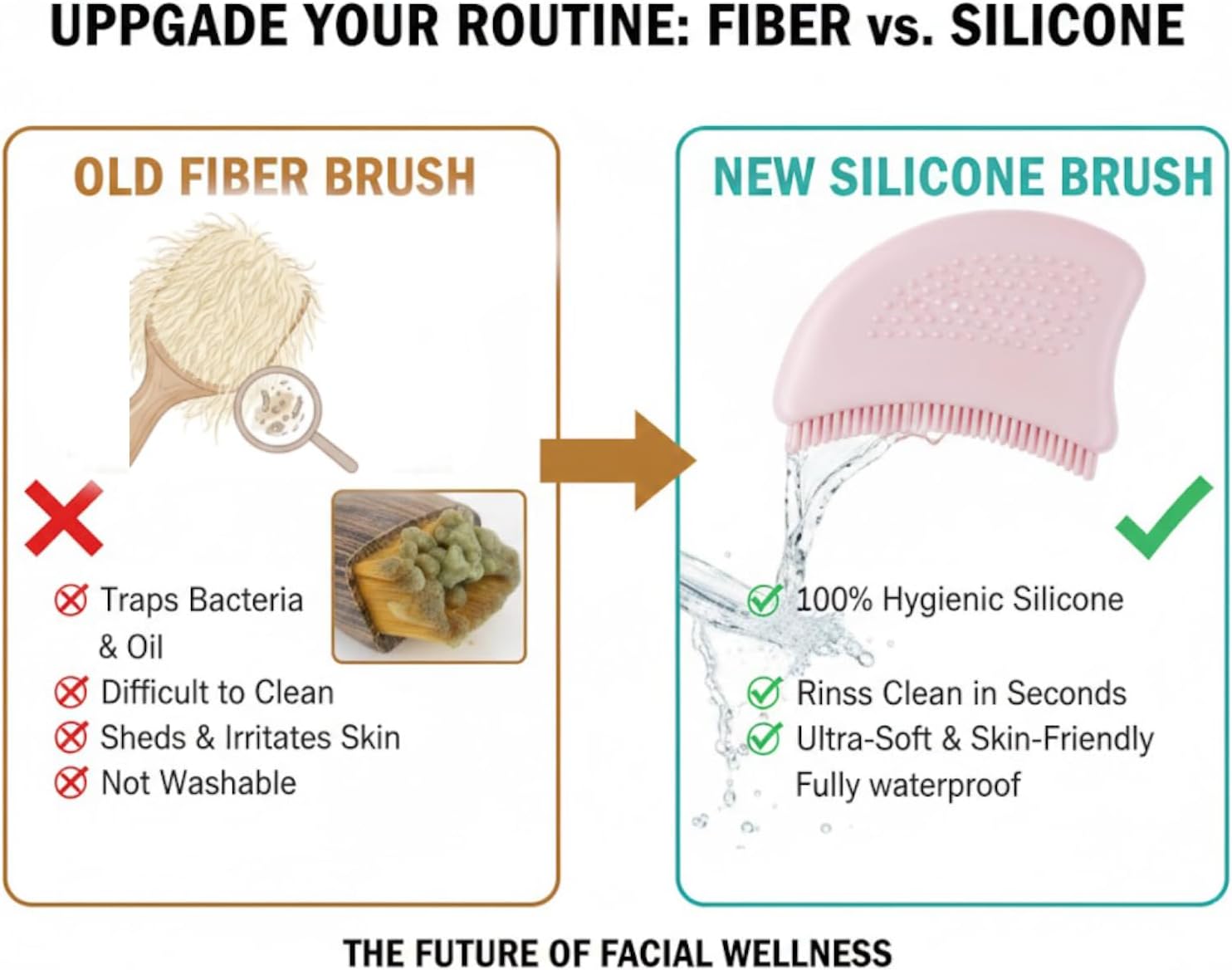 Silicone Lymphatic Contour Face Brush Set for Jawline Sculpting & Neck Drainage, Soft Silicone Detox Massager for De-Puffing, Facial Contour Enhancement, Circulation Boost & Sensitive Skin Care