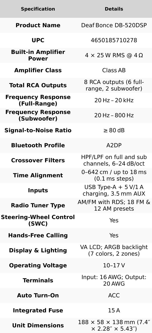 Deaf Bonce DB‑520DSP 1‑DIN DSP Radio Receiver – 4×25W RMS Built‑In Amp, Bluetooth, USB, AUX