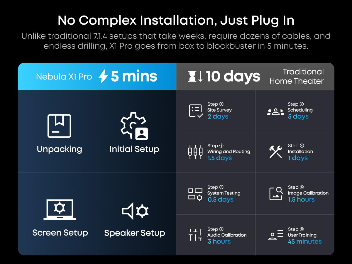 Nebula X1 Pro Triple Laser 4K Home & Outdoor Cinema Projector, 3500 ANSI Lumens Mobile Theater, 7.1.4 Spatial Sound, Official Dolby Atmos, Optical Zoom, 56000:1 Contrast, Intelligent Setup