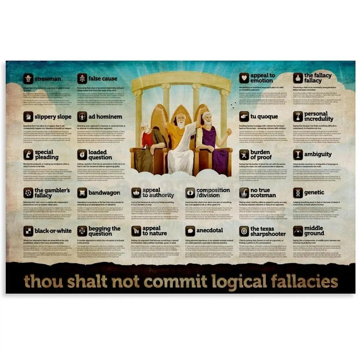 Common Logical Fallacies Chart Poster Don't Make A Logical Fallacy Canvas Posters And Prints Wall Art for Living Room Bedroom Decor 18x12inch(45x30cm) Unframe-style