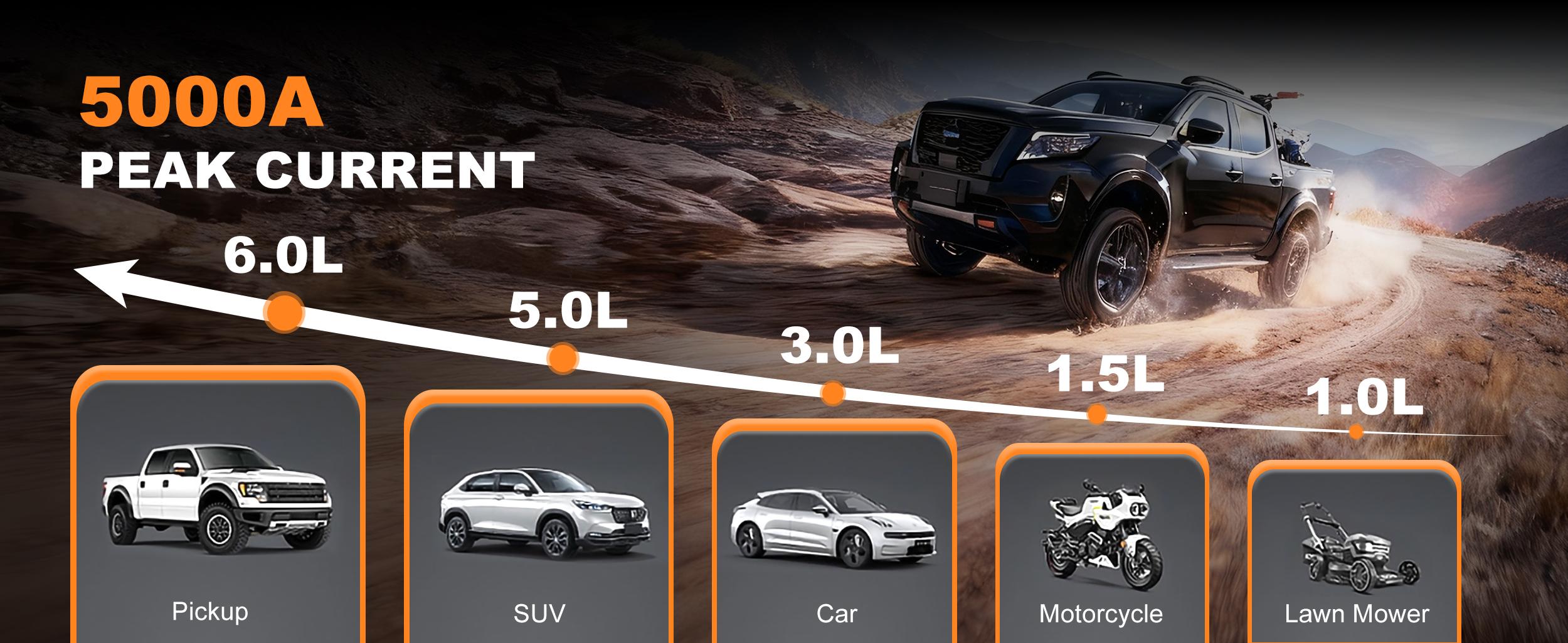 Portable Jump Starter 5000A, 12V Car Battery Booster with LED Display, 45W PD Fast Recharge, IP65 Waterproof, SOS Flashlight for Emergency,Portable High-Power Car Jump Starter