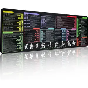 Shortcut  Pad for Excel//Powerpoint/Windows,Category Color-Coded Cheat Sheet,Non-Slip Office Keyboard Mat for Multi-Tasking, Office Desk Mat with Large Size, 31.5"x11.8"