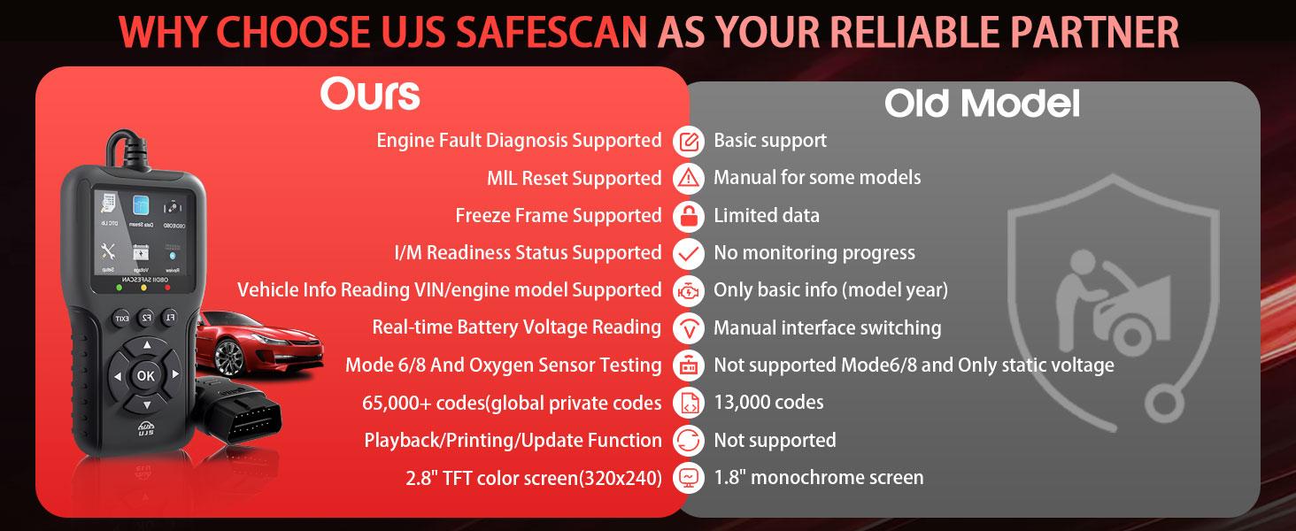 Enhanced Universal OBD Scanner, Check Engine Code Reader + Fault Codes, Live Data, I/M Readiness, Battery Voltage Check, Read & Clear Error Codes for All OBDII Protocol Car +