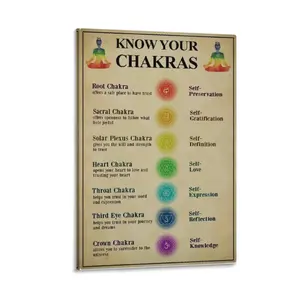 Know Your Chakras Poster Yoga Chakras Knowledge Posters Chakra Lovers Decor Print
