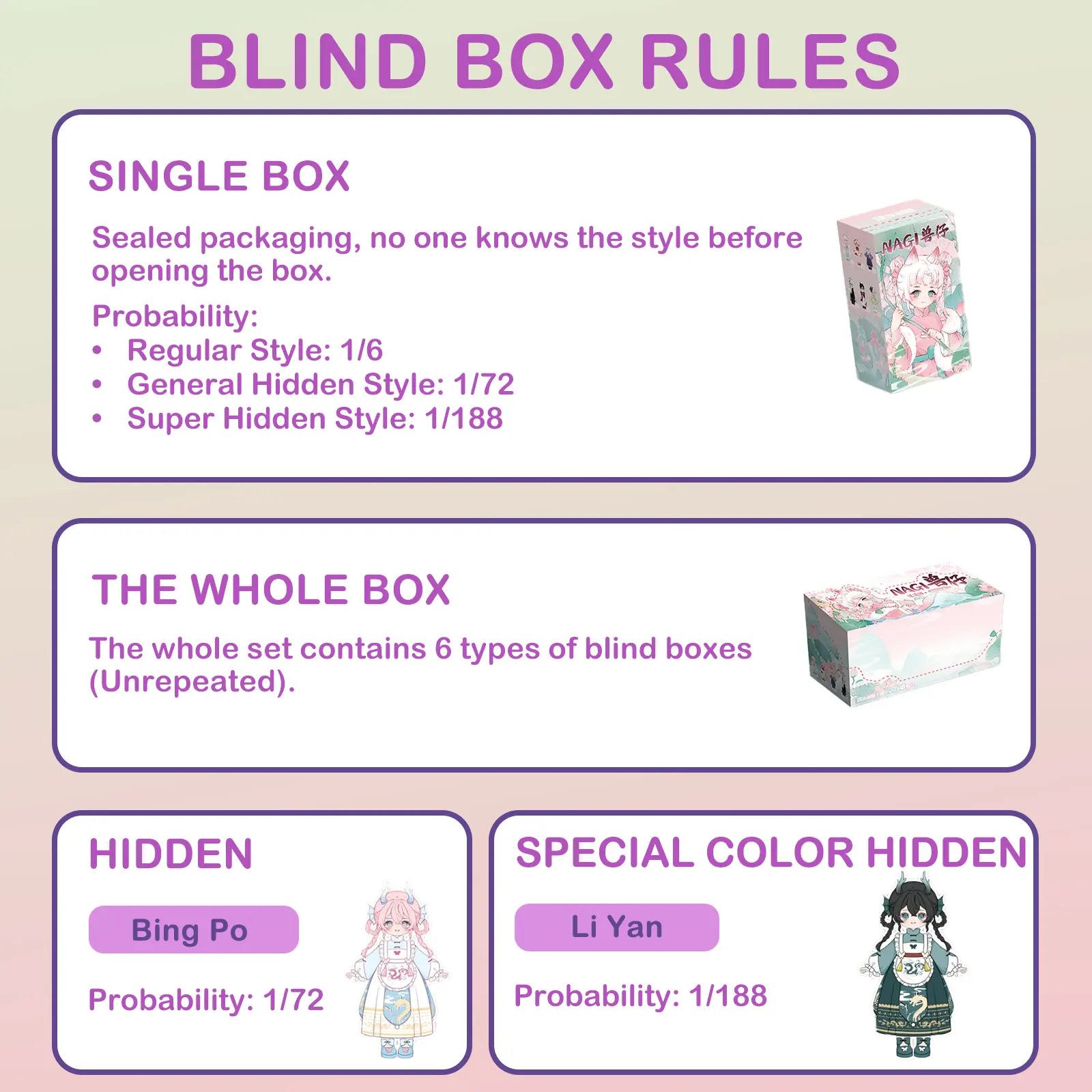 Nagi A Happy Excursion Series Action Figure Blind Box - TikTok Shop