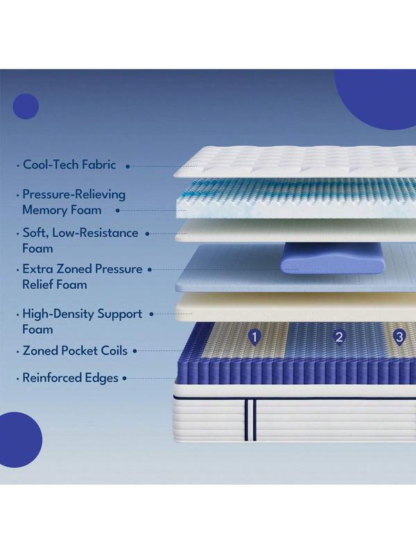 12/14-inch hybrid mattress with zoned support, fiberglass-free, reinforced edge coil memory foam, pressure relief and motion isolation, CertiPUR-US certified, suitable for single/double mattresses, providing an undisturbed, quiet sleep experience.