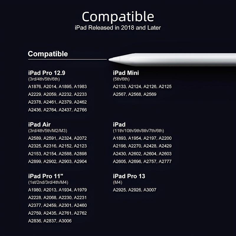 2026 gift Stylus Pen for iPad, 13 mins Fast Charge Stylus with Palm Rejection, Tilt Sensitivity, Compatible with 2018- 2025 iPad Air 3/4/5/6, iPad Mini 5/6, iPad 6/7/8/9/10, iPad Pro 11"/12.9"/M4 Tablet Magnetic Portable Tech TikTokShopJumpstartSale