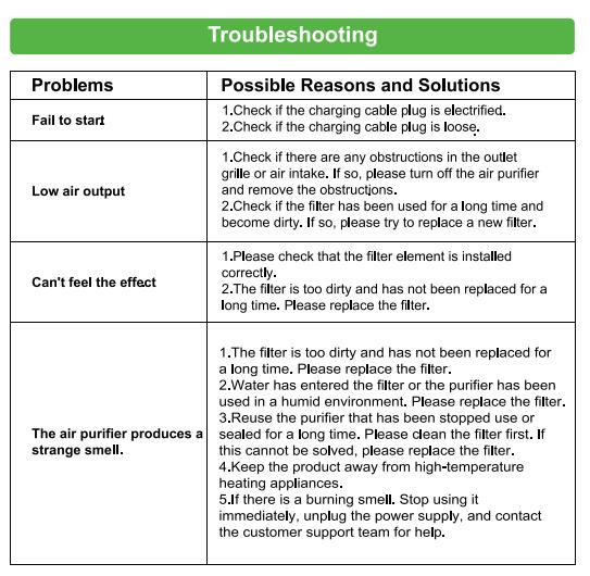MB-032 Mini Air Purifier,HEPA Air Filter, Allergy Relief, Dust, Pollen, Odor Control, Ideal for Small Room/Car