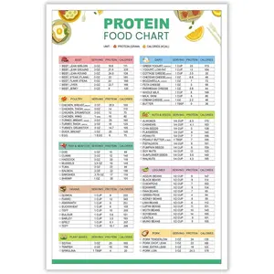 High Protein Food Chart Posters Beginner Shopping Diet Plan List Canvas Wall Art Low Potassium And Low Carb Food Chart Prints For Home Bedroom Kitchen Wall Decor Aluminium Decoration Artwork Frameless