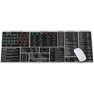 Chart Patterns  Pad White Stock Market Candlestick Patterns, Stock Market Day Trader  Mat,Crypto ,Investor , Large Gaming Pad for  and Keyboard Desk mat KMH