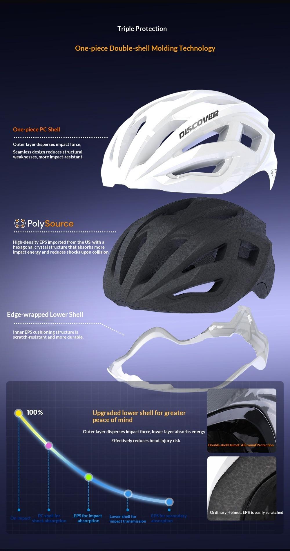 EVR New Magnetic Color‑Changing Cycling Helmet with Visor for Road Bikes — Outdoor Safety Helmet DIS (Item No.: TK2412)