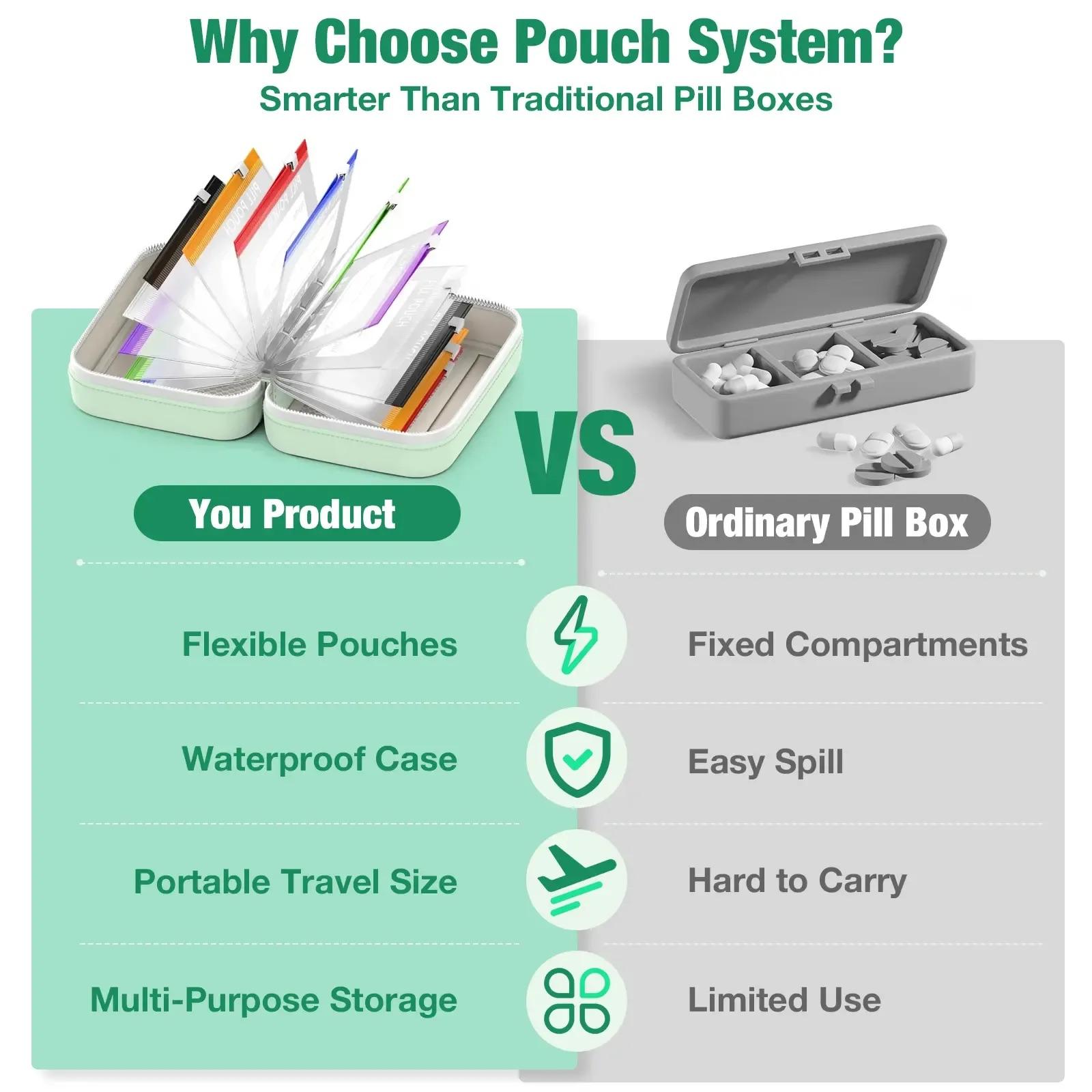 Waterproof Pill Pouch Set, 14pcs Bags Inside, A8 Waterproof Pill Organizer Set, 7 to 14 Days of Meds,Zippered Pill Storage for Fish Oils, Vitamins, Reusable Pocket Pharmacy with Color-Coded Labels dealsforyou, summerwins Waterproof Pill Pouch Set, 14pcs Bags Inside, A8 Waterproof Pill Organizer Set, 7 to 14 Days of Meds,Zippered Pill Storage for Fish Oils, Vitamins, Reusable Pocket Pharmacy with Color-Coded Labels dealsforyou, summerwins