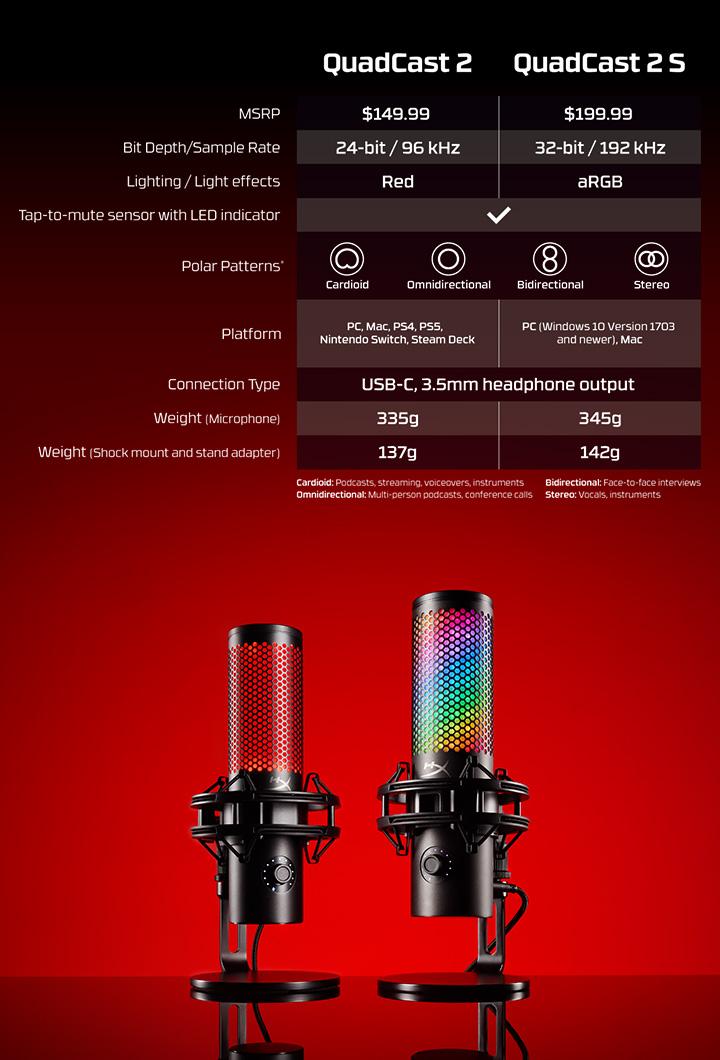 HyperX QuadCast 2 S USB Microphone with RGB Lighting, Tap-to-Mute Sensor, and Multifunction Knob for Enhanced Gaming Experience HyperX QuadCast 2 S USB Microphone with RGB Lighting, Tap-to-Mute Sensor, and Multifunction Knob for Enhanced Gaming Experience
