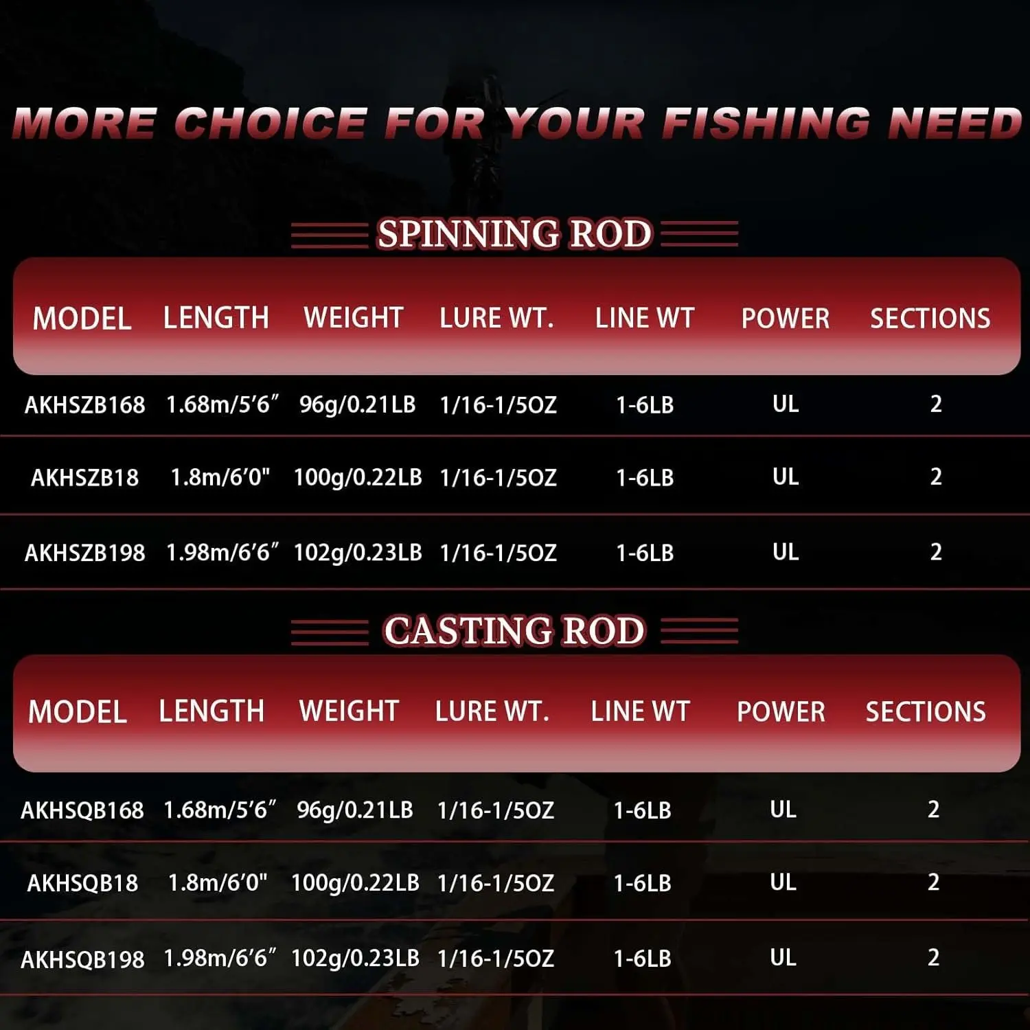 Ultralight Fishing Rod 6'0