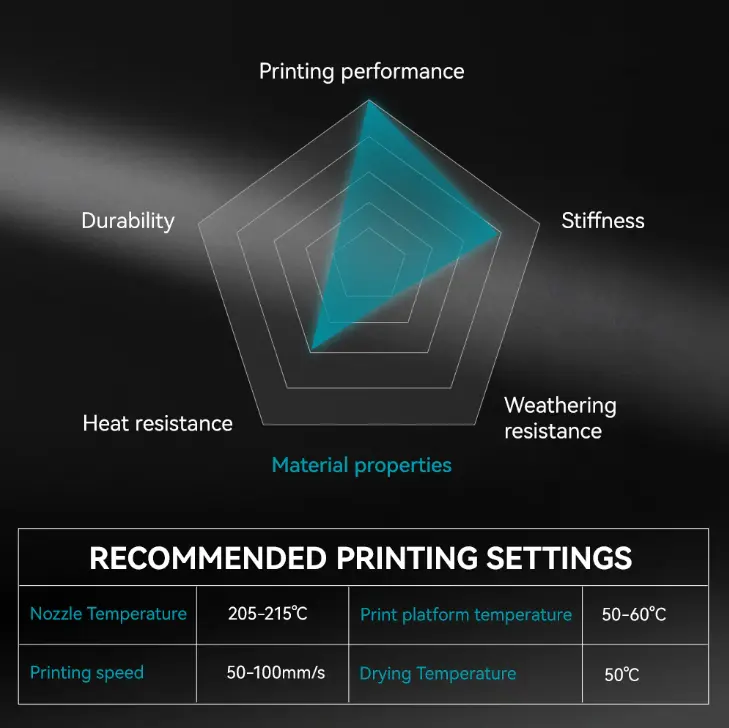 PLA Matte 3D Printer Filament 1KG 1.75mm SUNLU Matte PLA Filament - Neatly Wound, 1KG/Roll PLA Matte 3D Printer Filament 1KG 1.75mm SUNLU Matte PLA Filament - Neatly Wound, 1KG/Roll