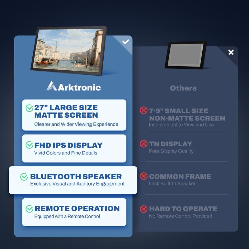 Arktronic Large Digital Picture Frame 27 inch 1920x1080 FHD IPS WiFi with Remote 64GB Storage Auto-Rotate Share via Apps Email USB Micro SD Black