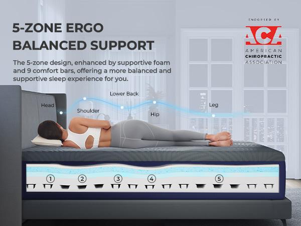"Weightless Cooling Mattress for Heavy Users - 5-Zone Support & 8°C Cooler",Fiberglass-Free Sleep Experience Temperature Regulation