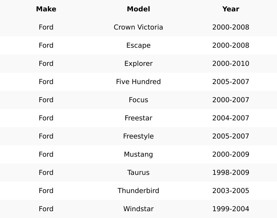 1998-2010 Ford Keyless Entry Remote SHELL For CWTWB1U331 - Black (AFTERMARKET)