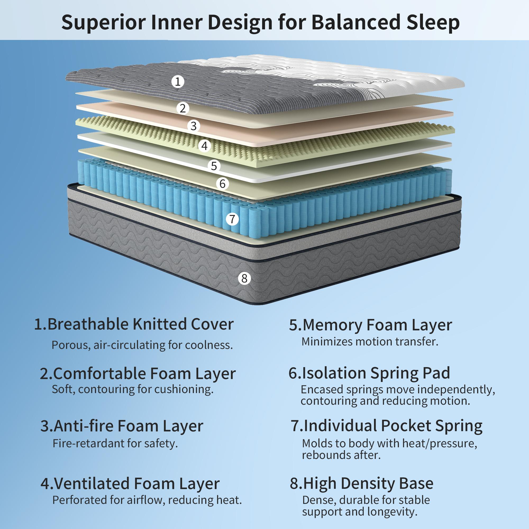 Dual Firmness Mattress Soft & Firm In One Bed,12Inch-Full, Queen, King Size Innerspring Hybrid Pocket Spring Memory Foam Mattresses for Couples, Back Pain Relief, Spine Support, Side & Back Sleepers, Breathable Durable Bedding