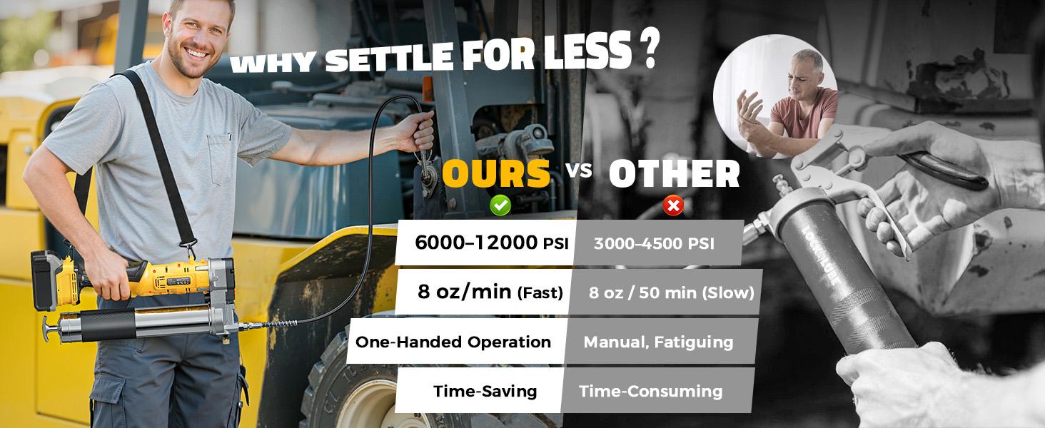 Cordless Grease Gun Compatible with DeWalt 20V Battery(NO BATTERY!!), 12000PSI, Dual Pistol & in-Line Grip, Works with Bulk & Cartridge Grease, with 39" Hose & 4 Couplers Cordless Grease Gun Compatible with DeWalt 20V Battery(NO BATTERY!!), 12000PSI, Dual Pistol & in-Line Grip, Works with Bulk & Cartridge Grease, with 39" Hose & 4 Couplers