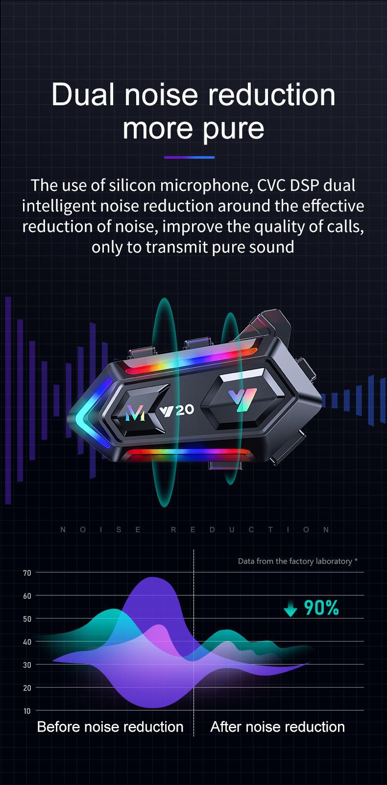 2026 NEW Motorcycle Helmet Bluetooth Headset, RGB Dazzling Lights, IPX6 Waterproof, Bluetooth 5.3, 1000mAh 25H Playtime, Noise Reduction, Hands-Free Call for Motorbike Riding
