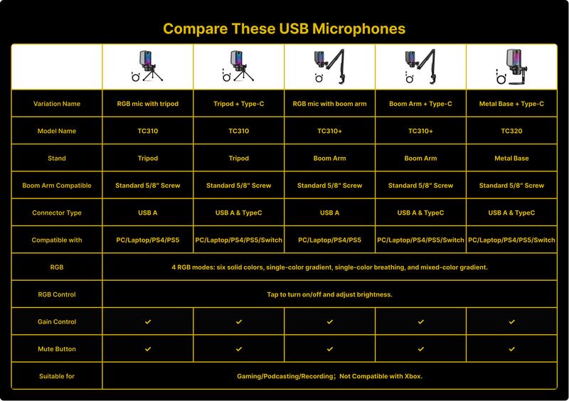 TONOR TC310 Cardioid Condenser USB Microphone, Adjustable RGB Lighting, for Gaming, Live Streaming, PS4/5, PC Podcast Studio Kit Cable