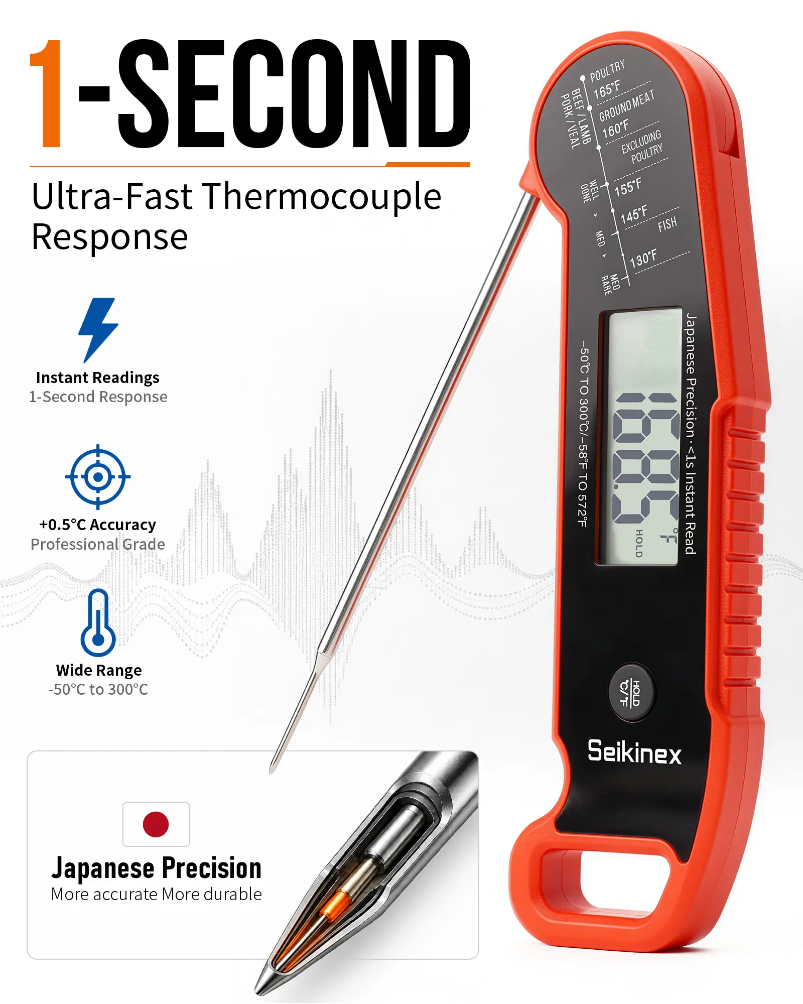 Meat Thermometer, Professional Food Thermometer, <1 Sec Instant Read, ±0.5℉ Accuracy, Thermocouple Sensor, Waterproof Digital Thermometer for Cooking, BBQ, Grill, Him Dad Birthday Gifts, Red