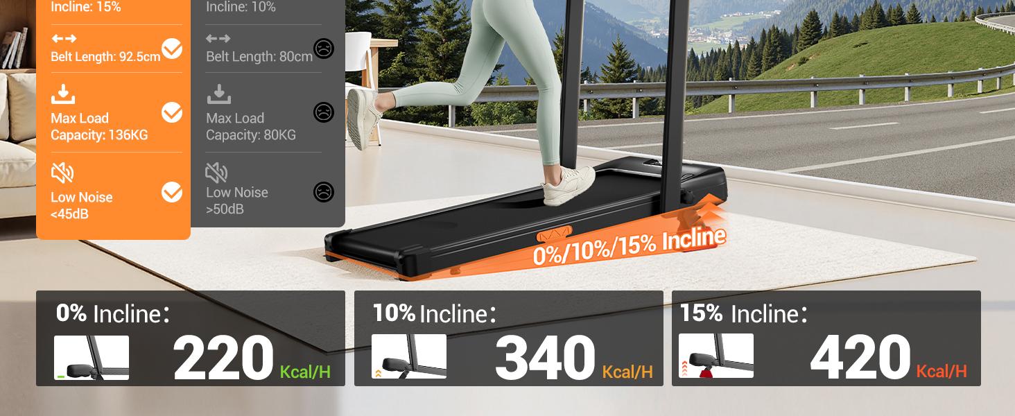 4-in-1 Folding Treadmill with 15% Incline and Handle, 8KM/H Under Desk Walking Pad, 2.5HP Quiet Treadmill for Home Foldable, Portable Running Machine with 300LBS Capacity, Remote Control & LED Display