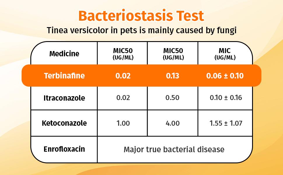 Cassiel Pet Soothing Skin Spray for Dogs & Cats - Daily Coat Care, Gentle Formula, Clean and Fresh Feel
